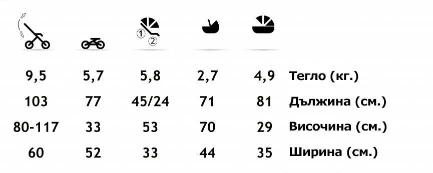 Детска Комбинирана Количка 2 в 1, Модел Neo Style, Baby Merc Червено и Черно